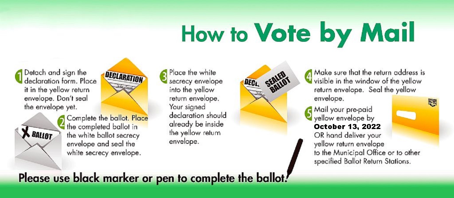 Vote by Mail Instructions